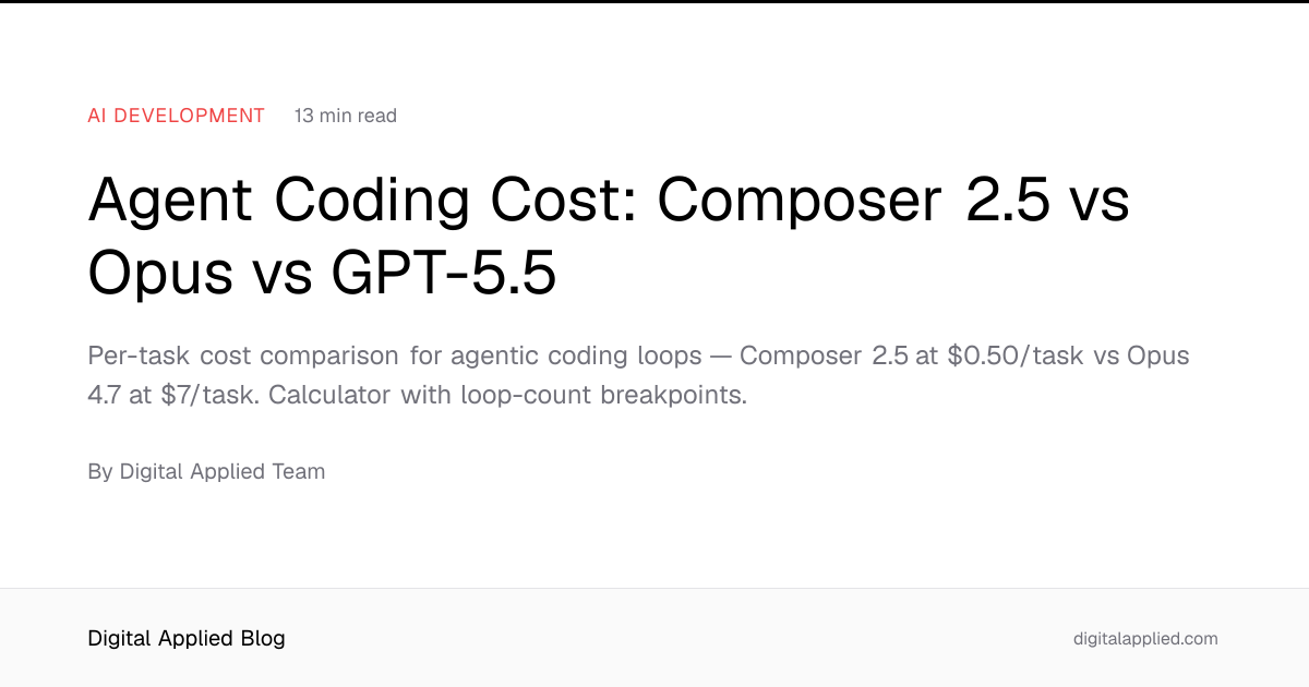 Agent Coding Cost: Composer 2.5 vs Opus vs GPT-5.5