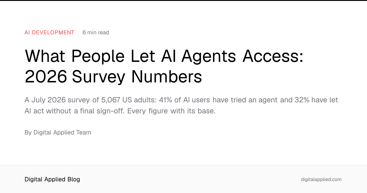 What People Let AI Agents Access: 2026 Survey Numbers