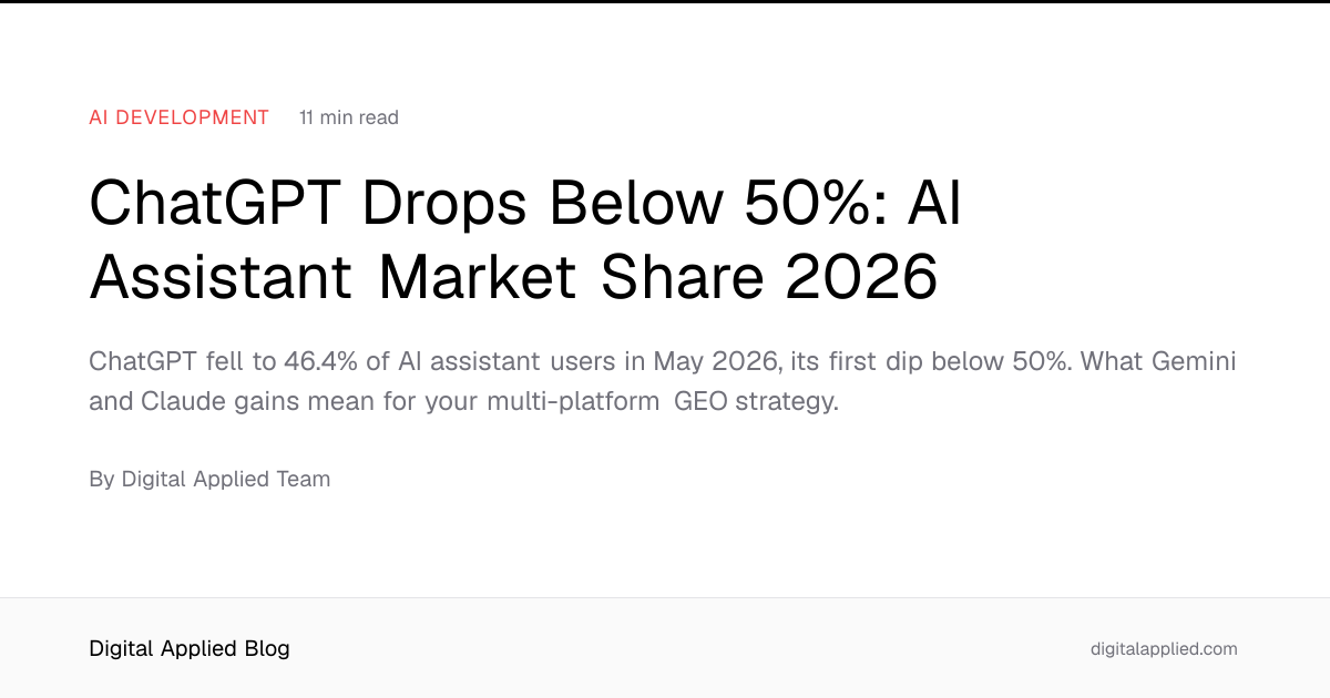 ChatGPT Drops Below 50%: AI Assistant Market Share 2026