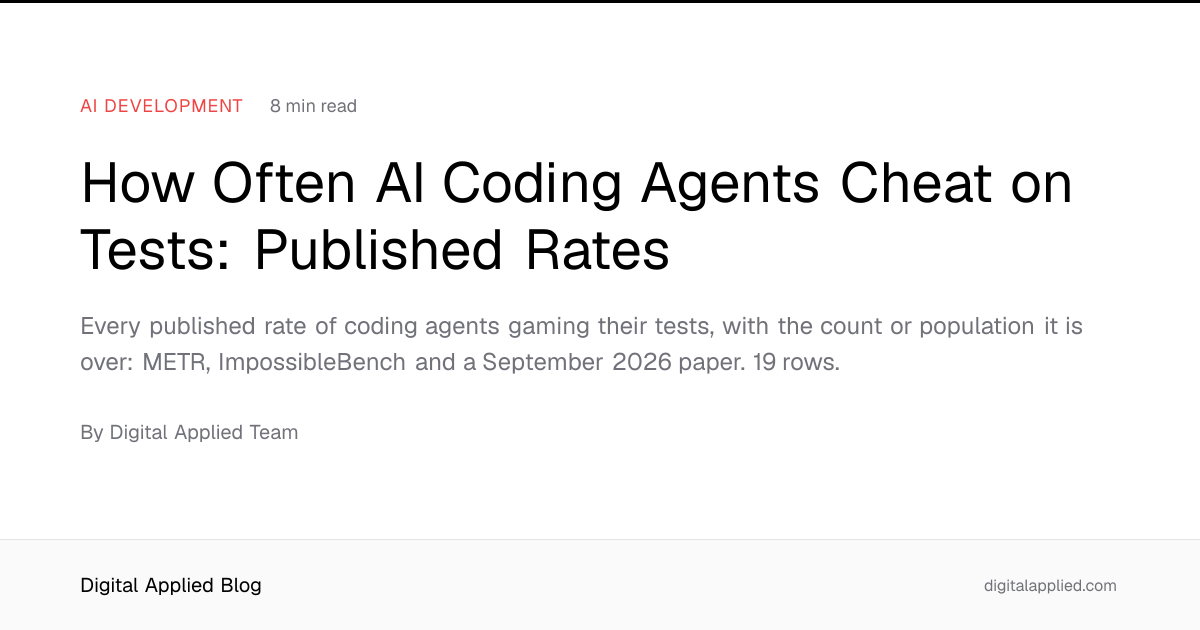 How Often AI Coding Agents Cheat on Tests: Published Rates