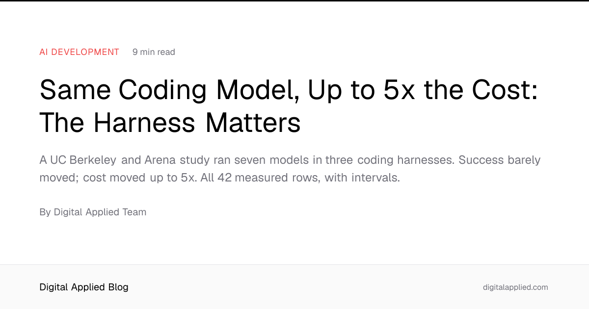 Same Coding Model, Up to 5x the Cost: The Harness Matters