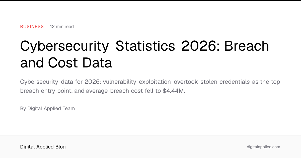 [Data] US Data Compromises Hit a Record 3,322 in a Single Year