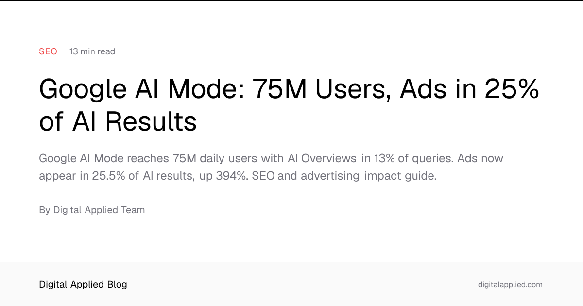 Google AI Mode: 75M Users, Ads in 25% of AI Results