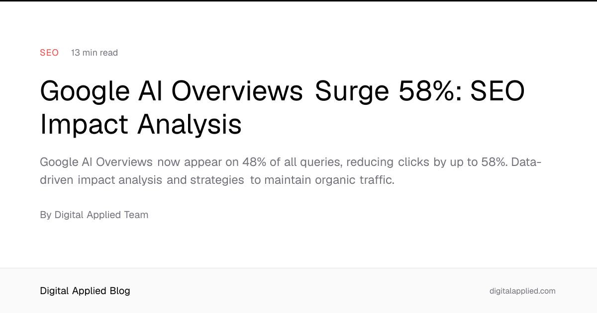 Google AI Overviews Surge 58%: SEO Impact Analysis