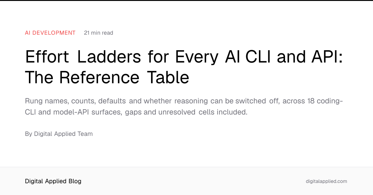 Effort Ladders for Every AI CLI and API: The Reference Table