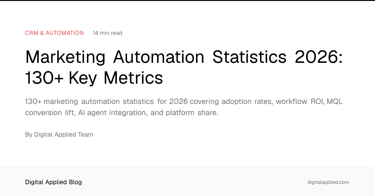 Enterprise AI Marketing Adoption Nears Universal as ROI Tracking Lags