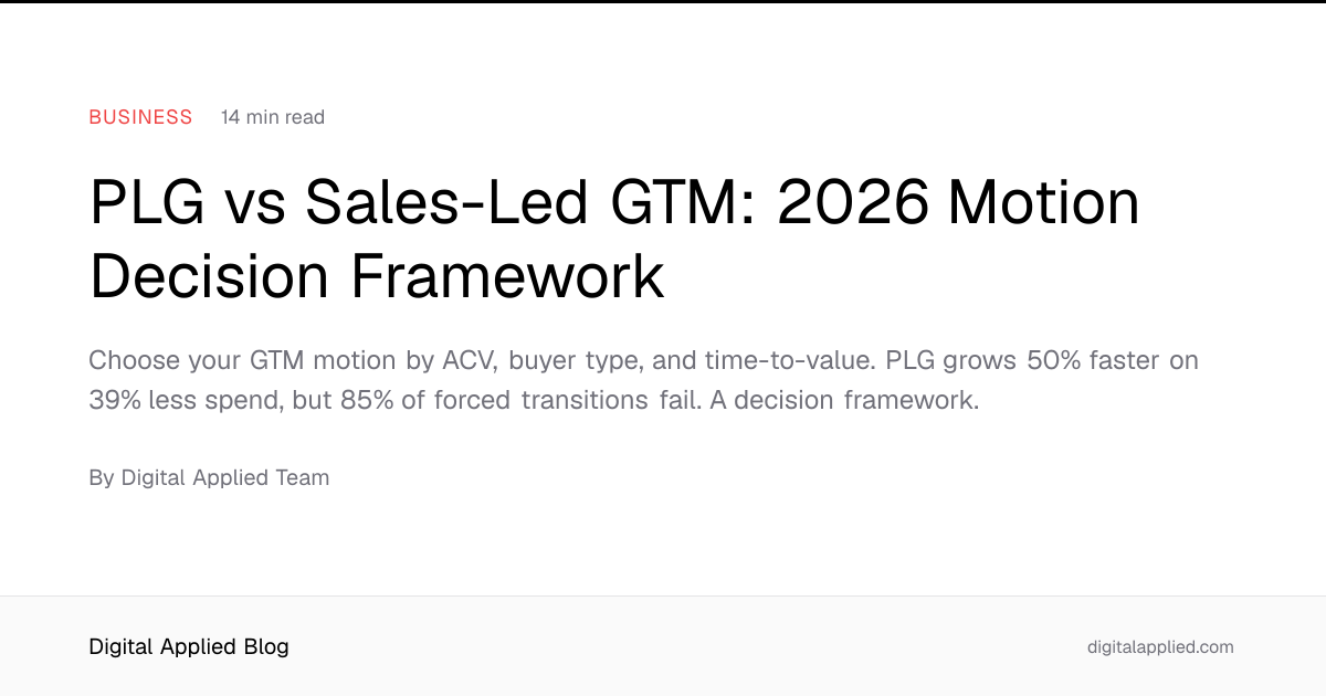 PLG vs Sales-Led GTM: 2026 Motion Decision Framework